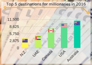 Australia Immigration Professionals